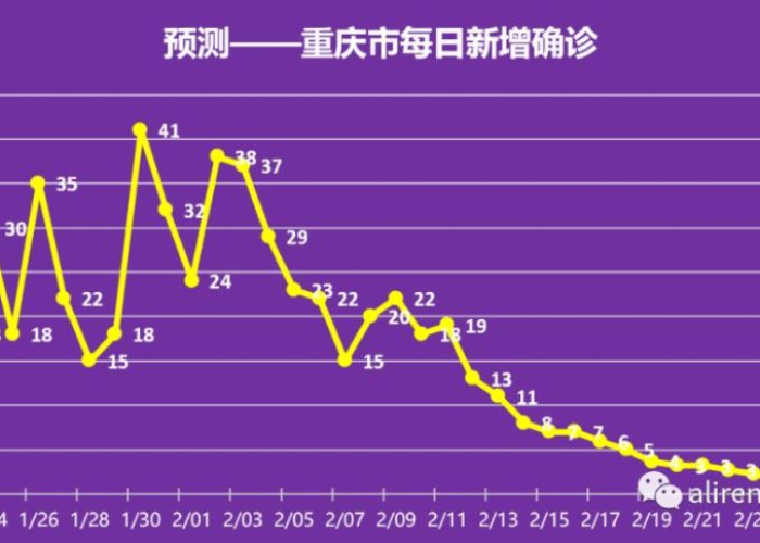 中国疫情结束时间表（中国疫情官方宣布结束）