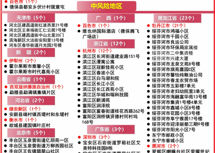 疫情最新报告广东番禺区（番禺疫情最严重区域）