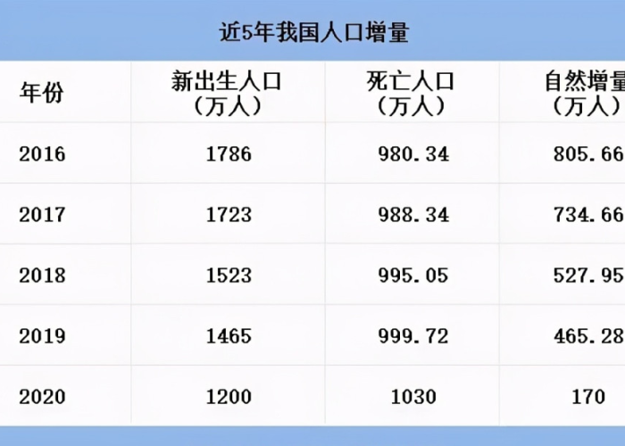 疫情封锁3年有何意义呢（2020疫情封锁）