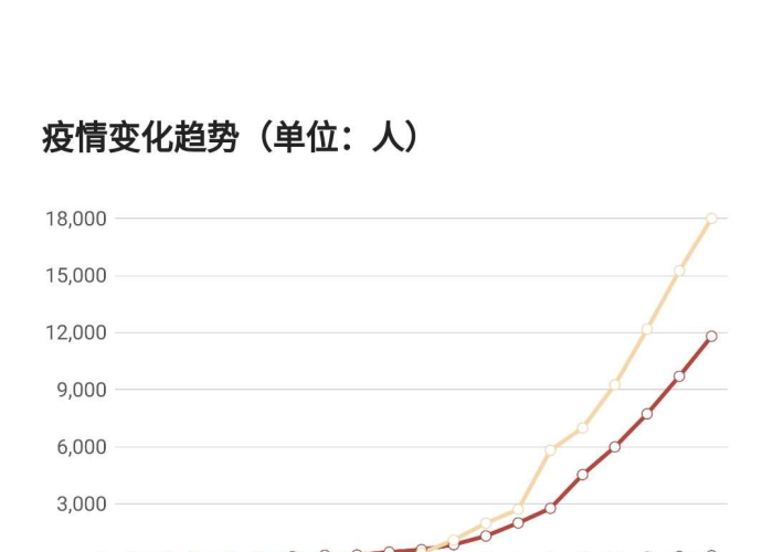疫情最新数据消息实时更新（疫情最新数据消息及分布）
