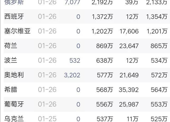 疫情最新数据消息实时更新（疫情最新数据消息及分布）