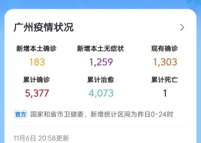 疫情最新数据消息情况今天新增（疫情最新数据动态）