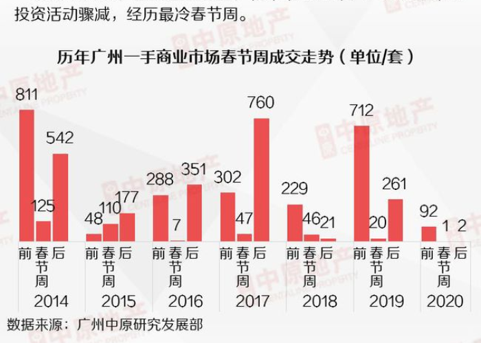 广州新冠肺炎疫情最新实时动态（广州新冠肺炎疫情最新实时动态数据）