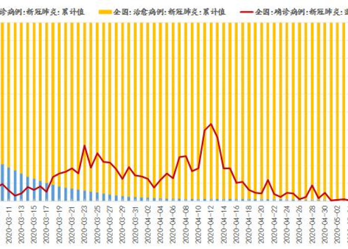 2020年疫情的起源（2020疫情起始时间）