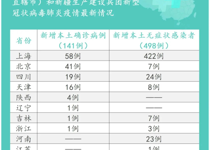重庆最近疫情症状（重庆最近几天疫情情况）
