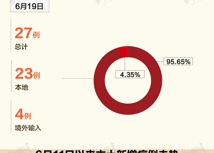 疫情最新动态今天（疫情最新数据消息 今天）