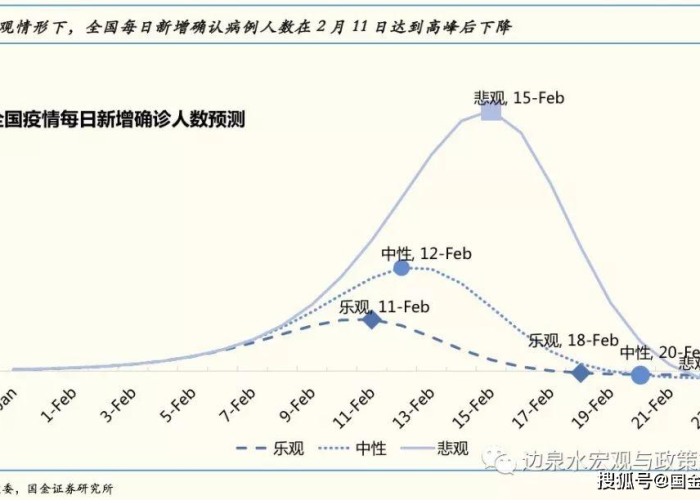 22年第一季度疫情情况怎么样（2021第二季度疫情）