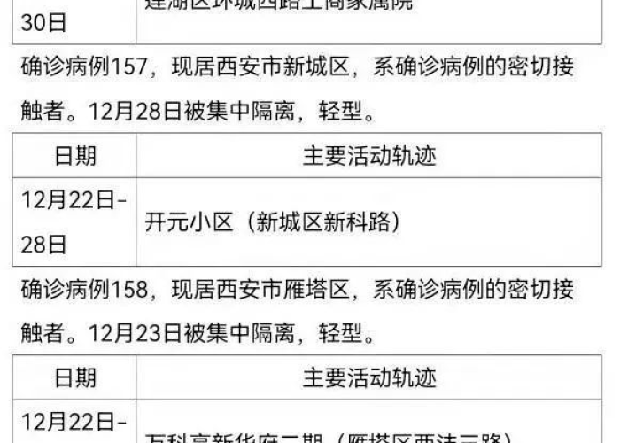 西安疫情行程轨迹图生成（西安疫情跟踪）