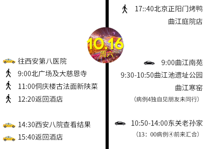 西安疫情行程轨迹图生成（西安疫情跟踪）