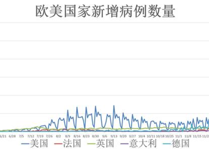 全球疫情最新消息数据最新（全球疫情最新情况 最新消息）