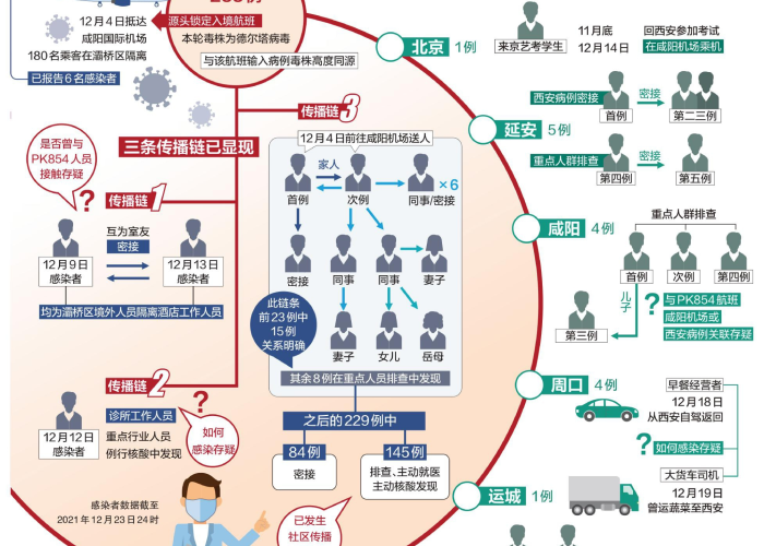 西安疫情来龙去脉细解（西安疫情始末）