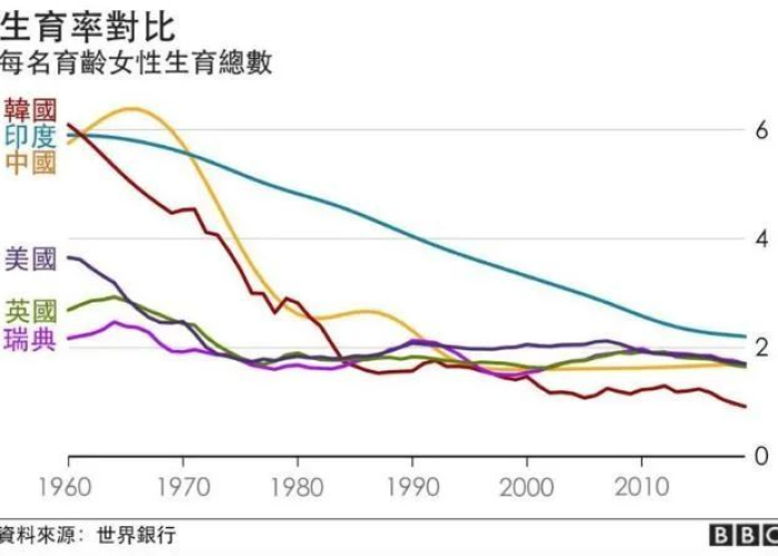 疫情宝宝出生率（疫情期间出生人口）