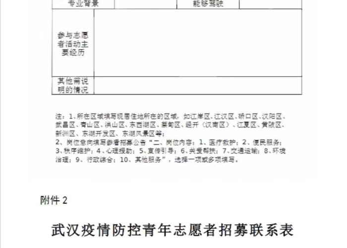 疫情志愿者怎么写进简历100字（疫情志愿者怎么写进简历100字内容）