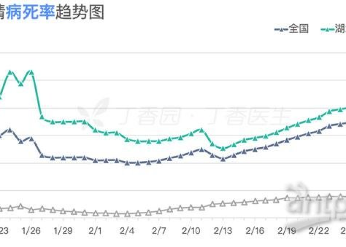 新冠肺炎疫情已经持续了多长时间（新冠疫情已经持续了多久）