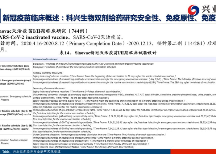 新冠疫情概览（新冠疫情概况）