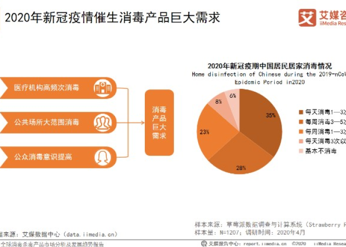 新冠疫情概览（新冠疫情概况）