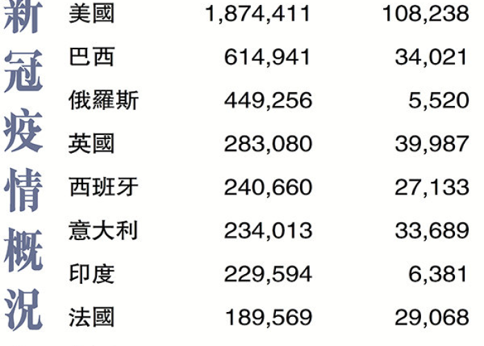 新冠疫情概览（新冠疫情概况）