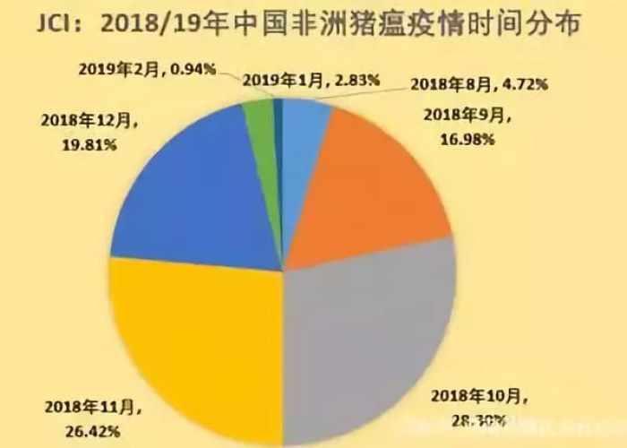 几几年疫情开始的属相（疫情在几几年发生的）