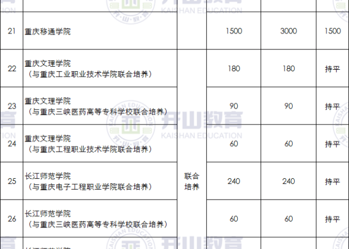 重庆疫情是从哪天开始的（重庆疫情是怎么来的）