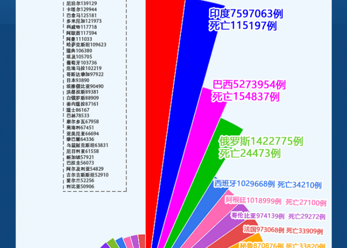 新冠疫情实时最新消息数据（新 冠状病毒疫情实时最新消息）