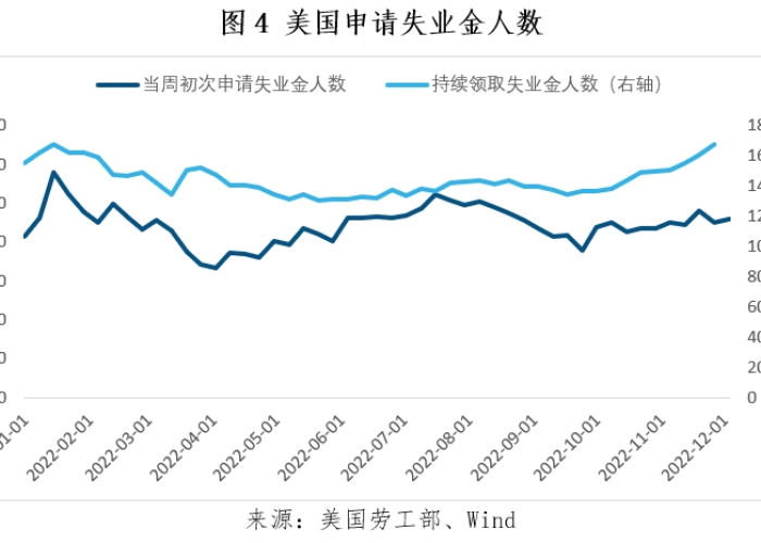 2022年12月疫情会结束吗（今年12月疫情会出现吗）