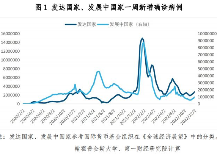 2022年12月疫情会结束吗（今年12月疫情会出现吗）