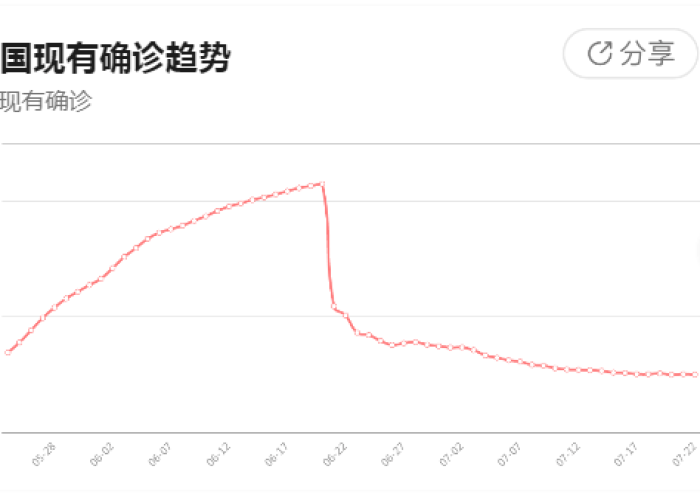 疫情最新情况最新数据（疫情最新信息?）
