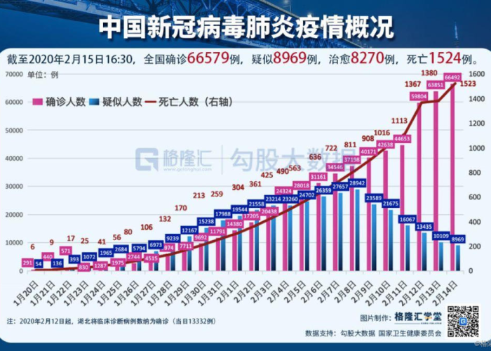 疫情最开始发生时间是几月几号（疫情最开始发生在什么地方）