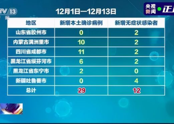 疫情最开始发生时间是几月几号（疫情最开始发生在什么地方）