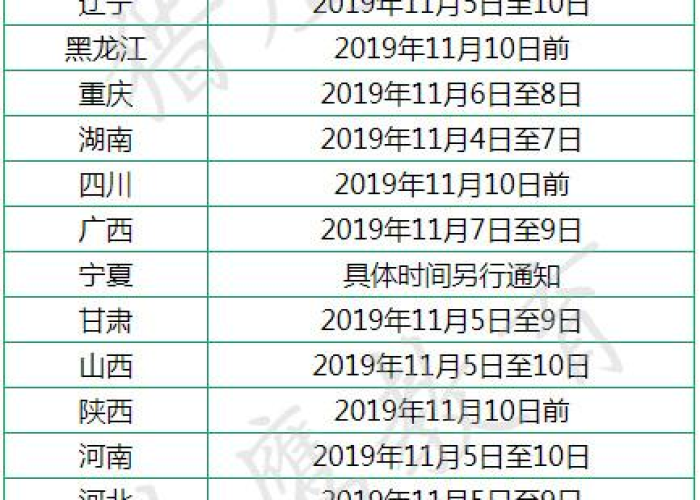 2020年疫情全国解封时间表（2020年全国各地解封时间）