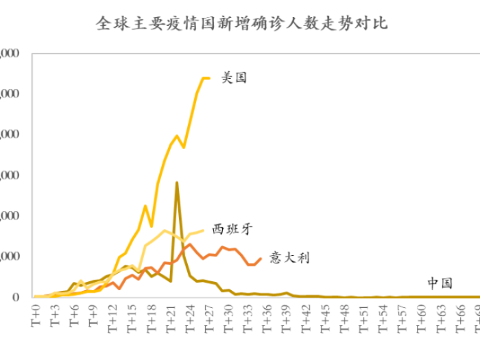 疫情带来的危机感（疫情带来的危机有哪些）
