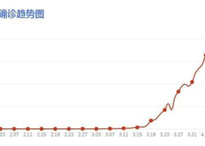 全球第一个宣布疫情结束的国家（疫情第一个爆发的国家）