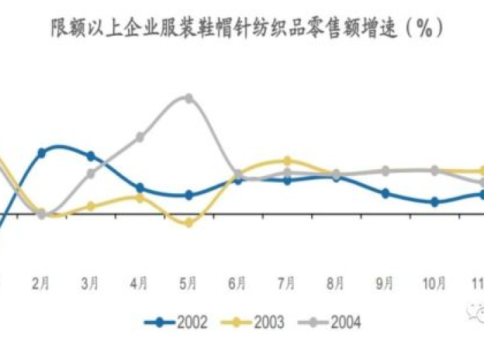 疫情过后经济状况（疫情过后经济展望）