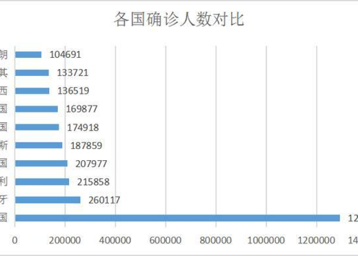 中国疫情死亡人数?（中国疫情死亡的人数）