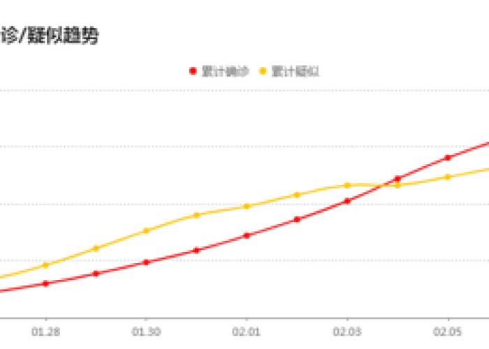 疫情是哪个时候开始的（疫情是哪时候出现的）