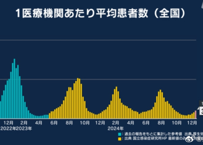 2024年12月有什么疫情（2024年疫情结束了吗）