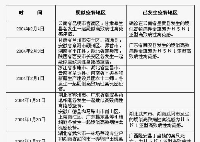 中国疫情目前最新情况（中国疫情目前最新情况最新消息）