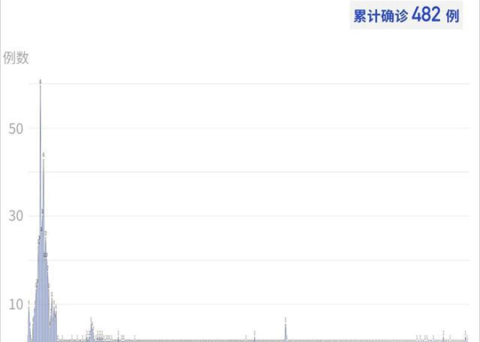 中国疫情目前最新情况（中国疫情目前最新情况最新消息）