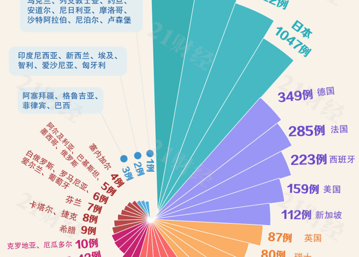 哪些国家疫情结束了最新消息（哪个国家疫情结束了）