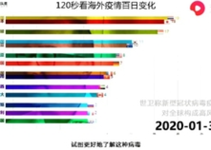 国外疫情结束了最新（国外疫情进展）