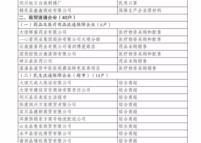 疫情防控物资明细表（疫情防控物资登记表模板）