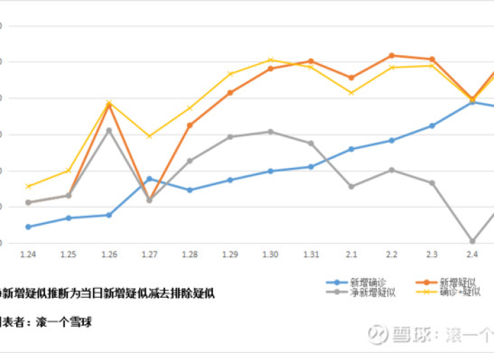 疫情最新动态实时追踪分析（疫情最新动态数据更新）