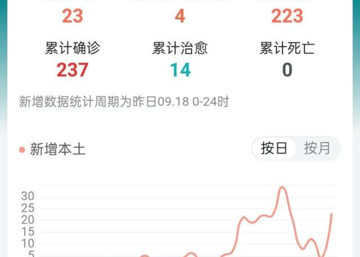 四川宜宾疫情很严重吗最新消息（四川宜宾疫情报告）