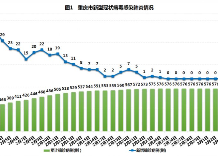 重庆永川疫情是怎么来的（重庆永川疫情通报）