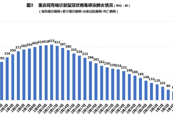重庆永川疫情是怎么来的（重庆永川疫情通报）