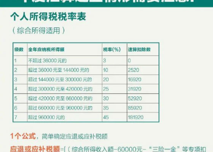 疫情期间的个人所得税如何申报（2020年疫情期间个人所得税怎么计算）