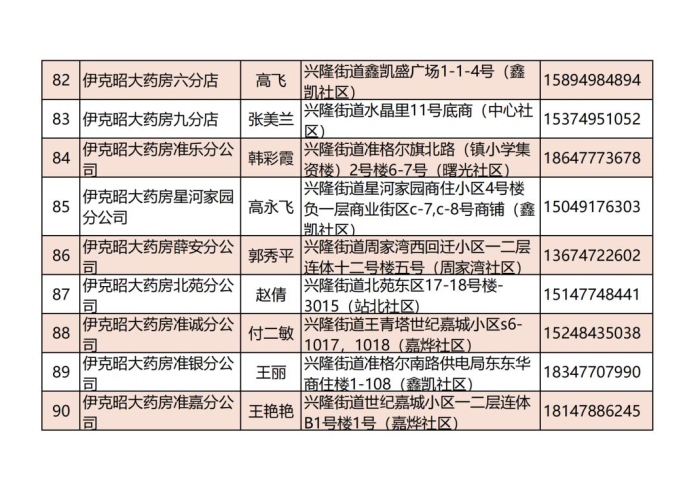 疫情都准备什么药品（疫情期间该准备什么药品）