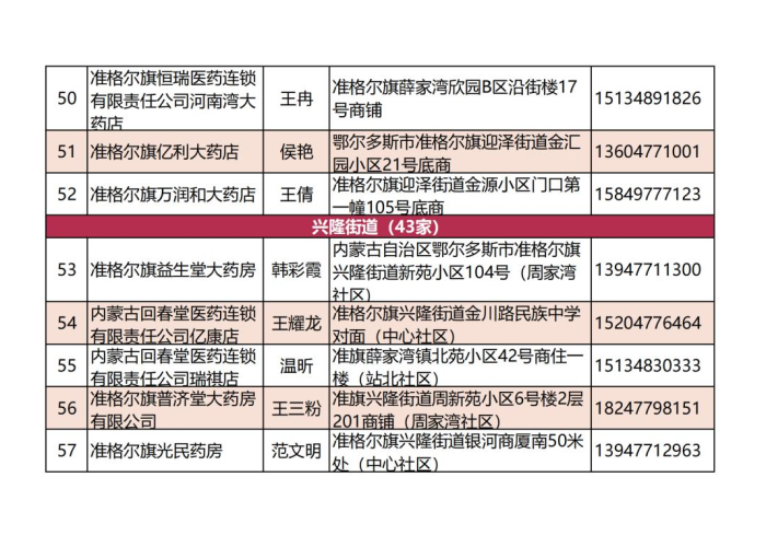 疫情都准备什么药品（疫情期间该准备什么药品）
