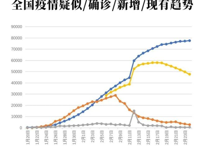 疫情爆发是哪一年?（湖北疫情爆发是哪一年）