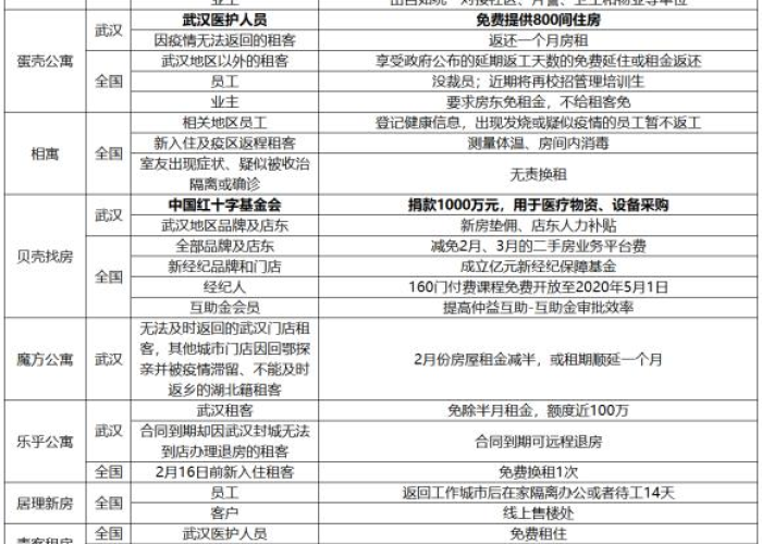 湖北疫情租金减免政策文件（湖北疫情租金减免政策文件最新）